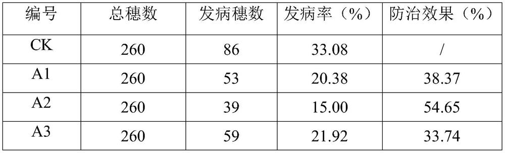 Trichoderma harzianum solid fermentation method, solid fermentation product, Trichoderma harzianum fungal agent, preparation method and application thereof