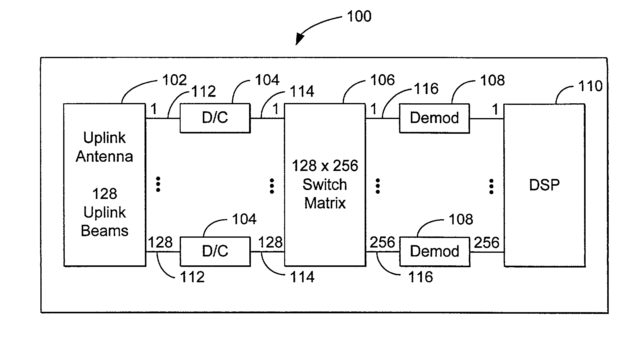 Switch matrix for satellite payloads with multiple uplink beams and on-board signal processing