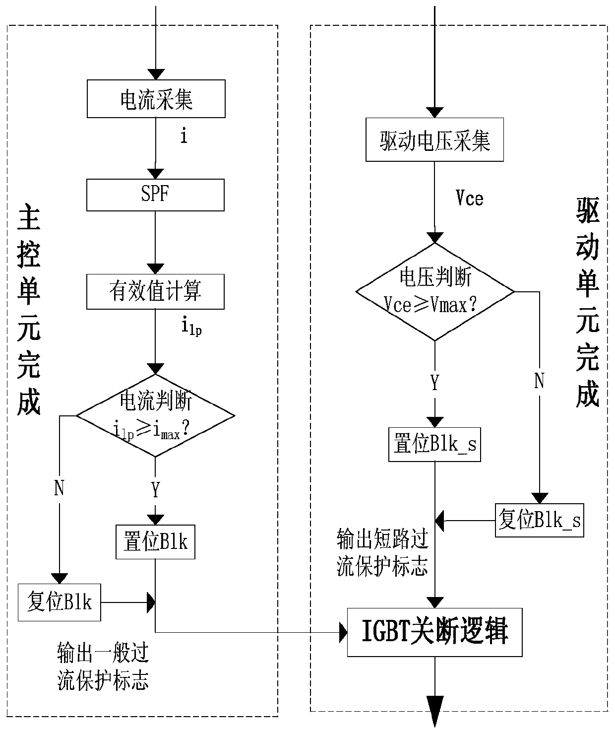 A kind of igbt comprehensive overcurrent protection method and system based on digital filtering