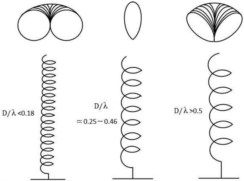 Flexible, foldable and adjustable liquid spiral antenna