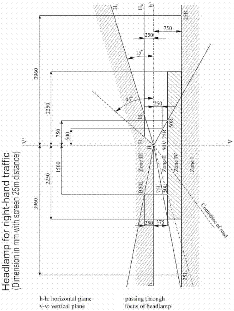 Corresponding pointing light distribution type led lights for ground vehicles area