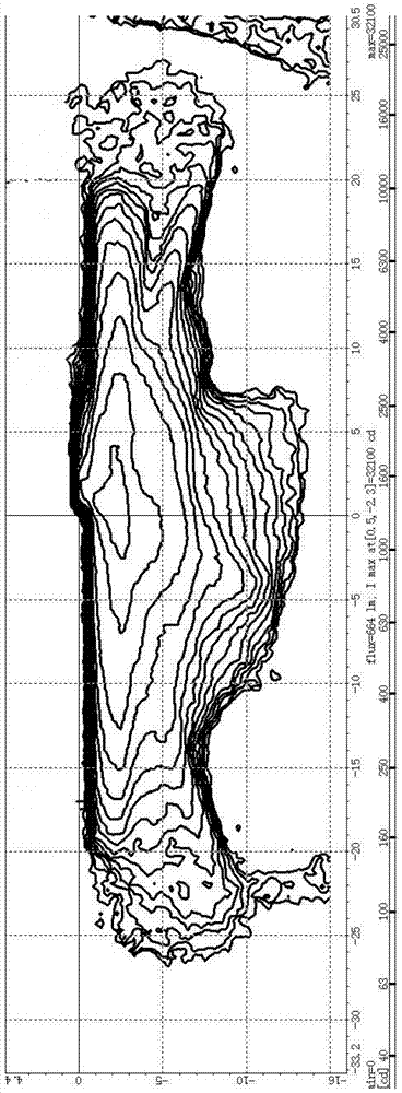 Corresponding pointing light distribution type led lights for ground vehicles area