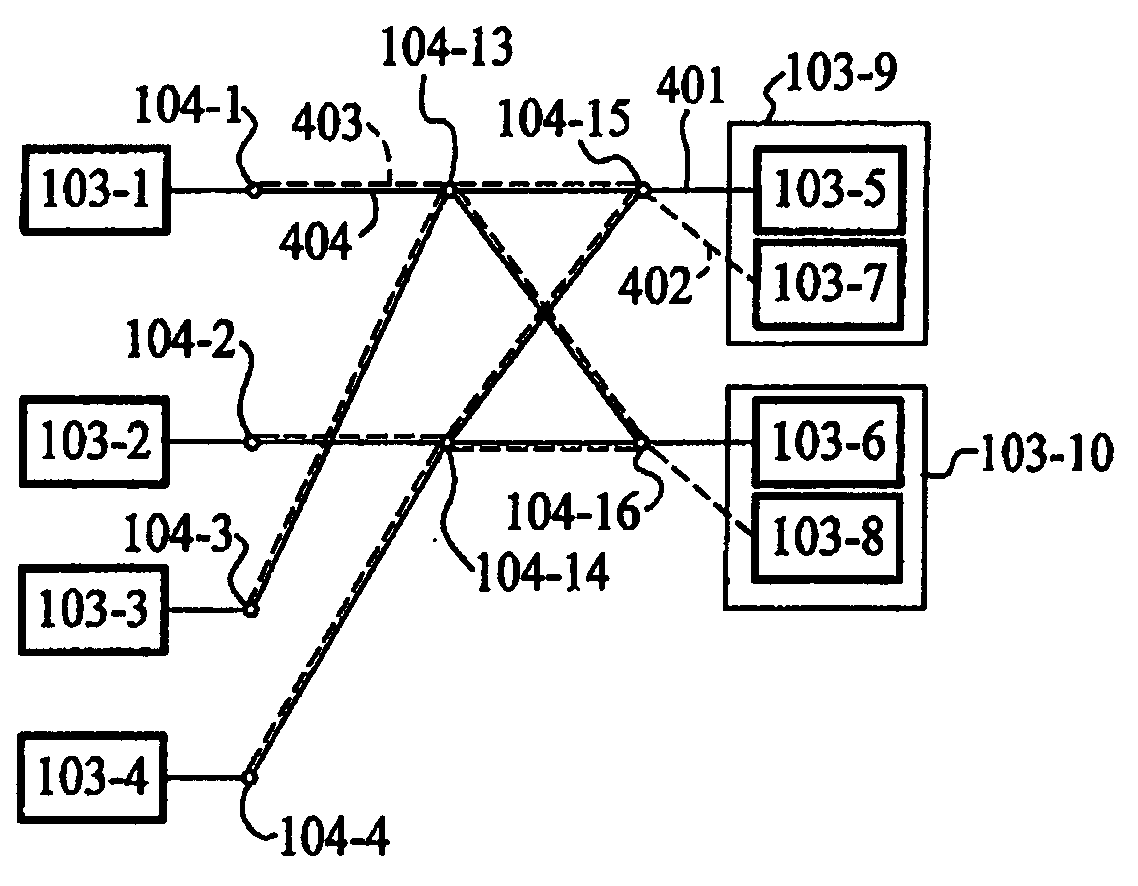 Butterfly network for permutation or de-permutation utilized by channel algorithm