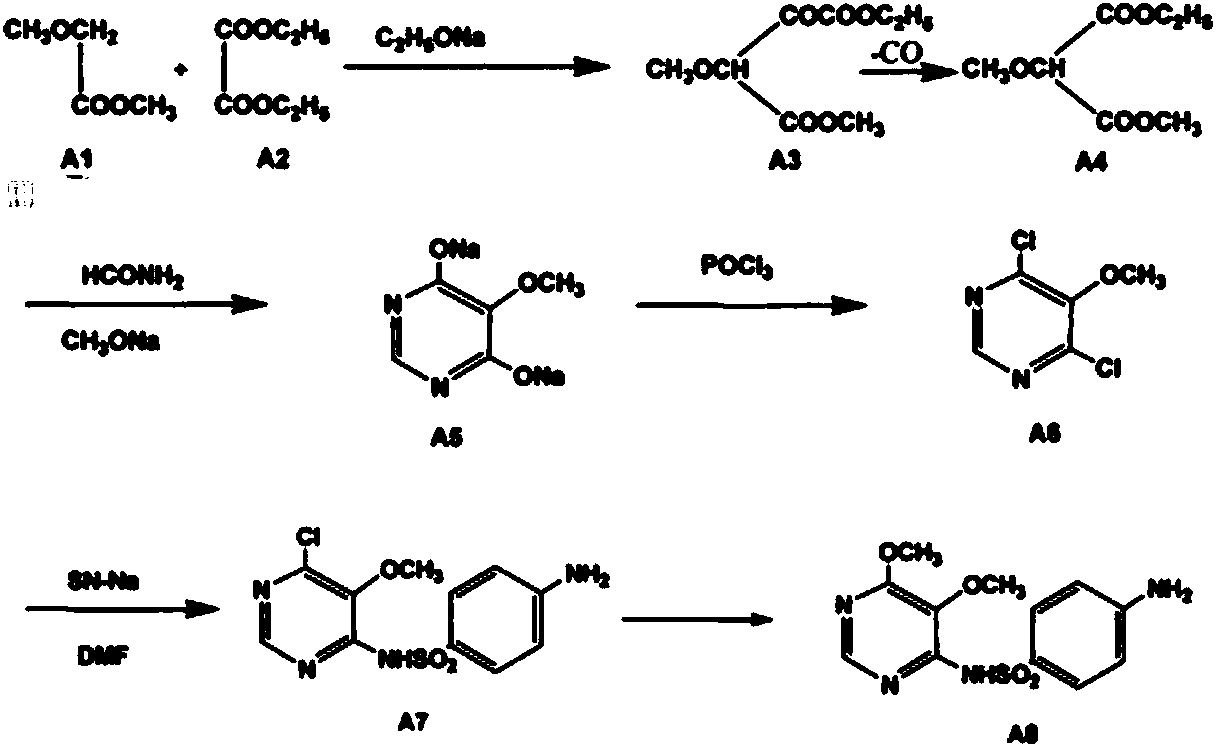 Preparation method of sulfadoxine midbody 4,6-dichloro-5-methoxypyrimidine