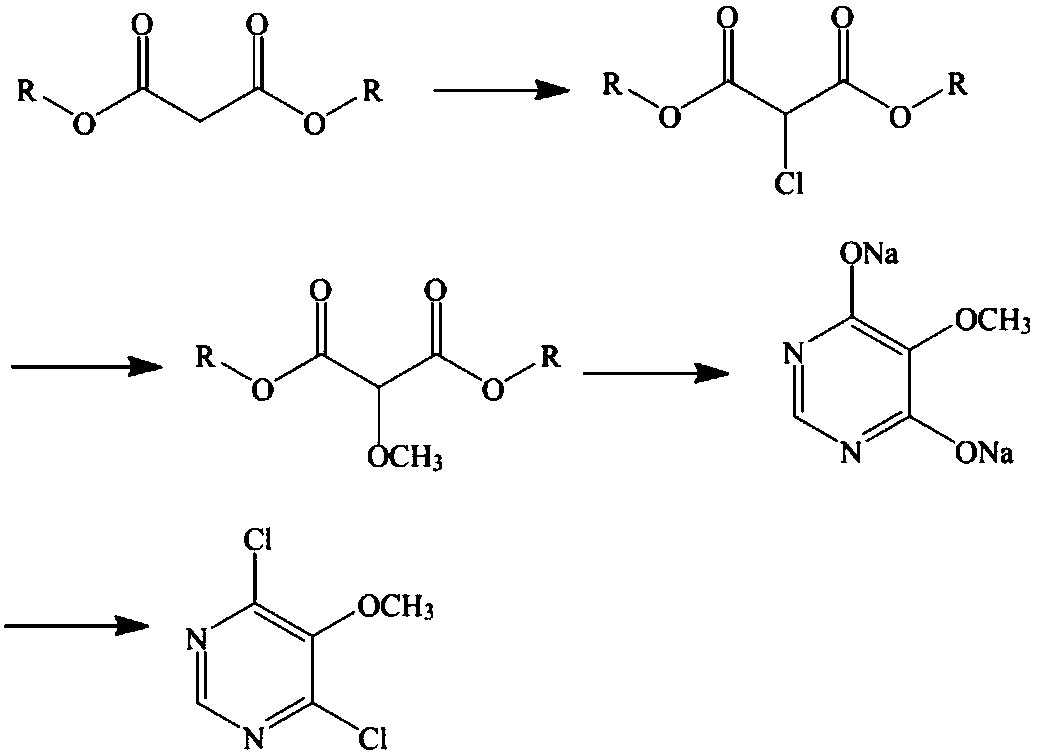 Preparation method of sulfadoxine midbody 4,6-dichloro-5-methoxypyrimidine