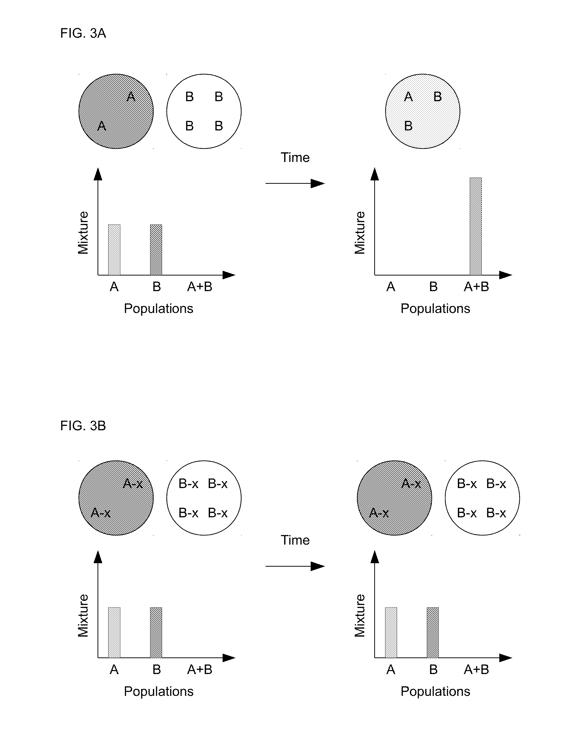 Method for maintaining heterogeneous concentrations of molecules in emulsion droplets