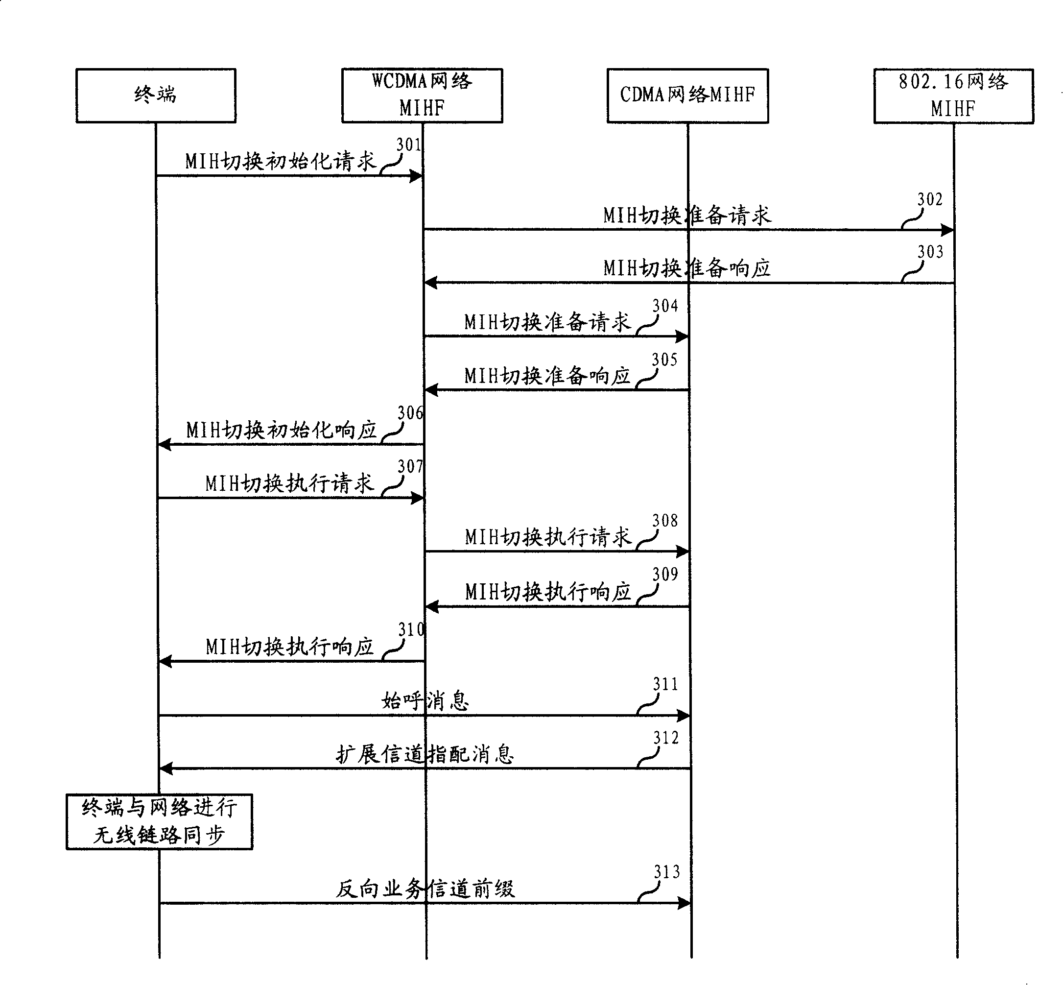 Isomerized network switch method, system, terminal and network