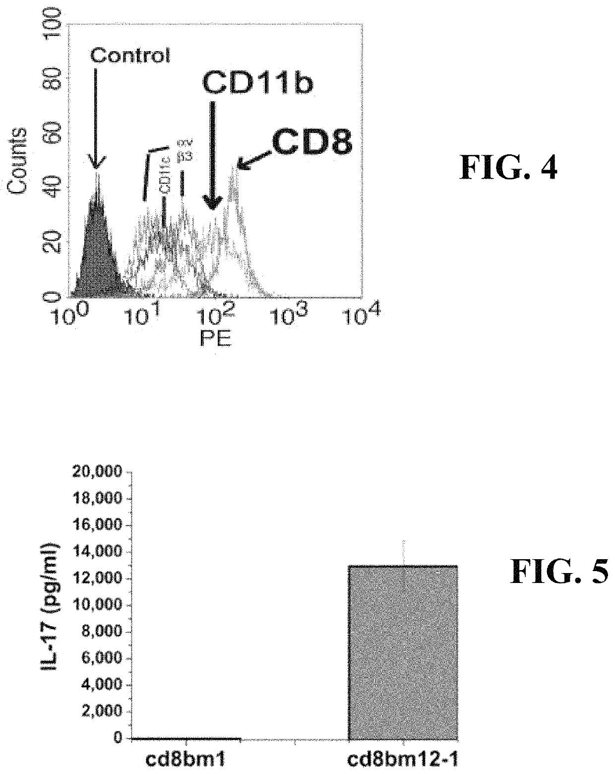 Diagnostic and immunotherapy compositions and methods for disease states mediated by inhibitor-resistant CD8 T-cells