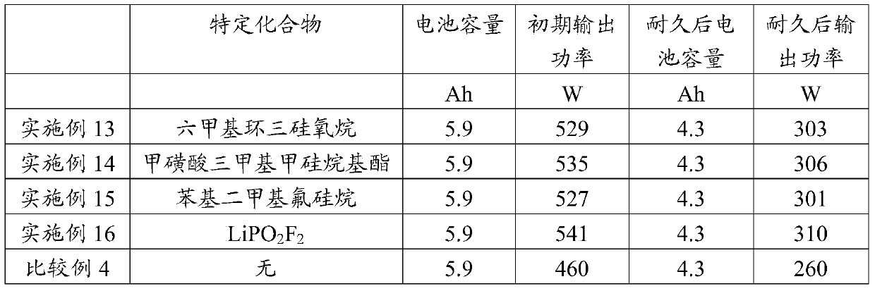 Lithium secondary battery and non-aqueous electrolyte used in the lithium secondary battery