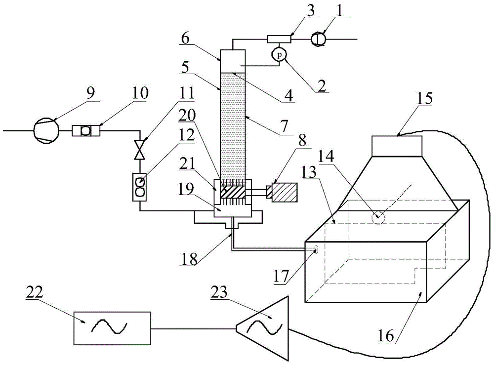 A system capable of stably generating dust aerosols