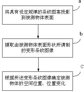 Projection positioning device and method as well as interaction system and method