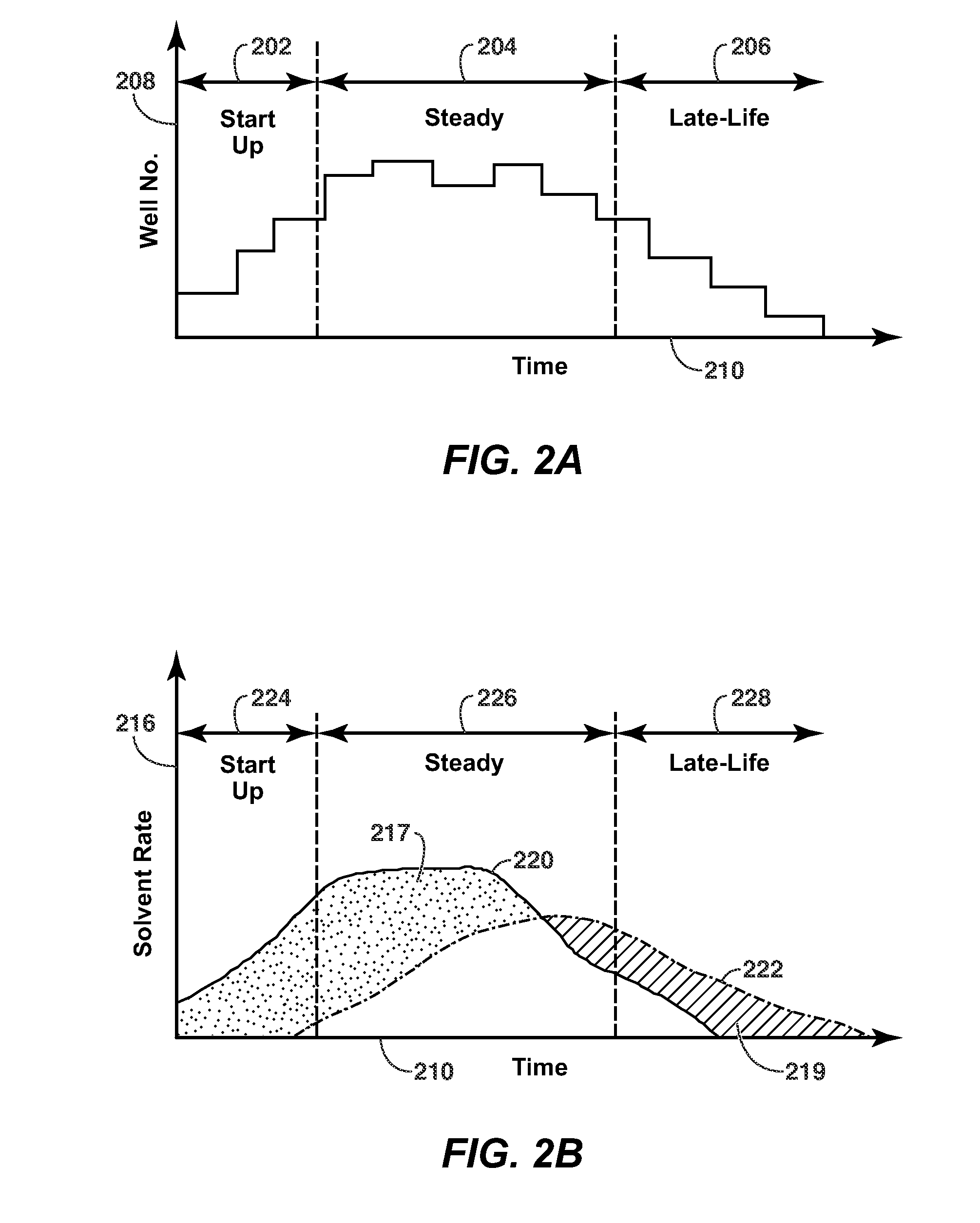 Method of Distributing A Viscosity Reducing Solvent To A Set of Wells