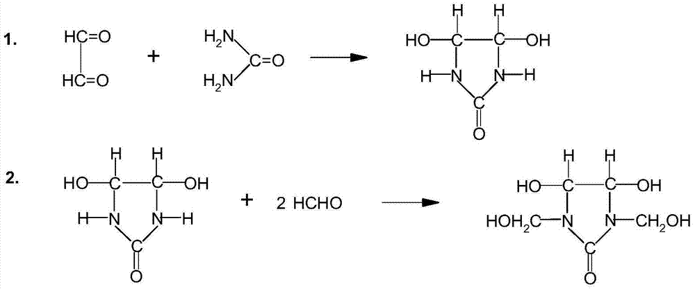 Improved preparation method of dimethylol dihydroxy ethylene urea