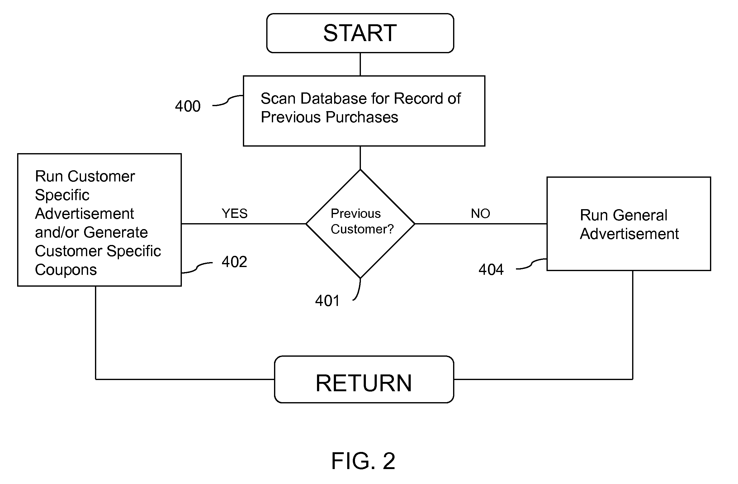 Image Recognition Authentication and Advertising System