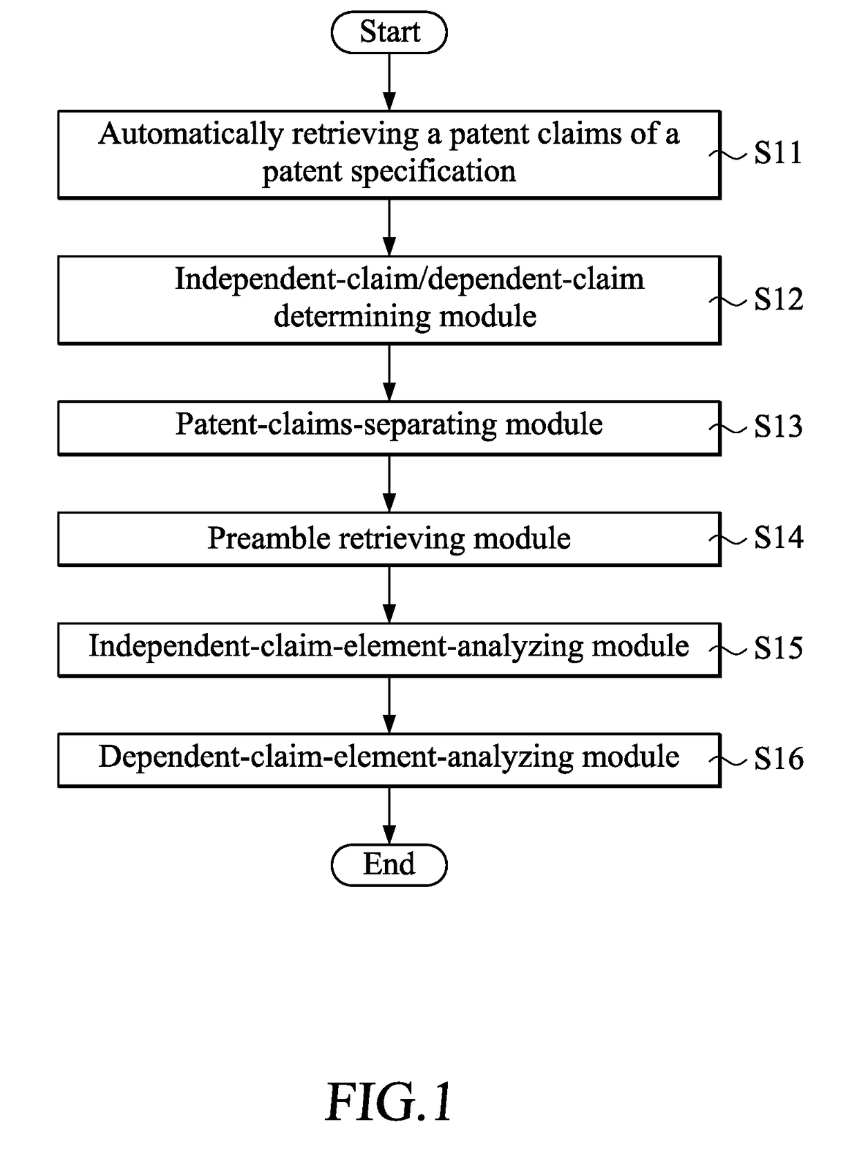 Patent claims disassembling and analyzing method