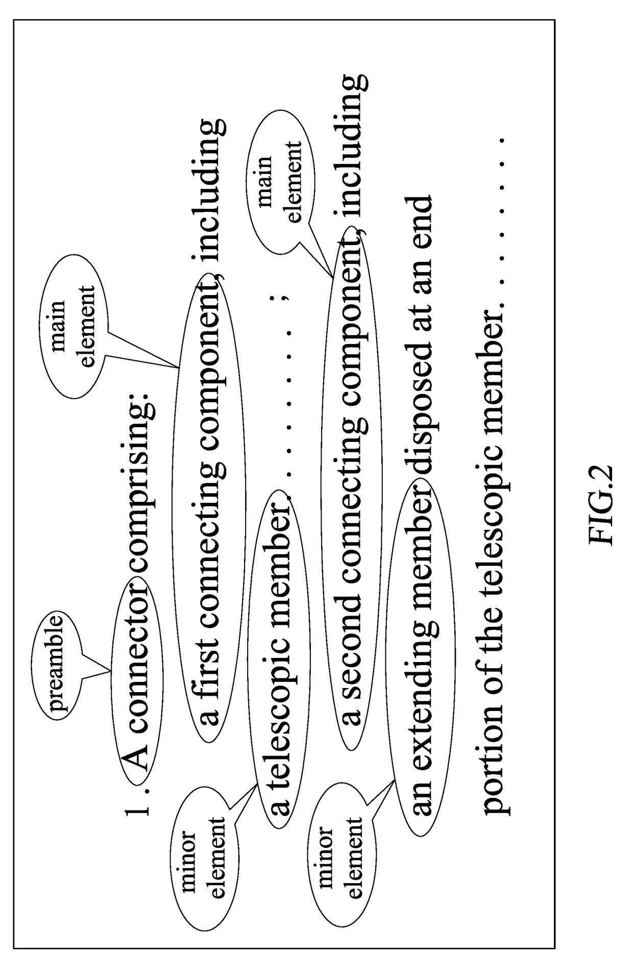 Patent claims disassembling and analyzing method