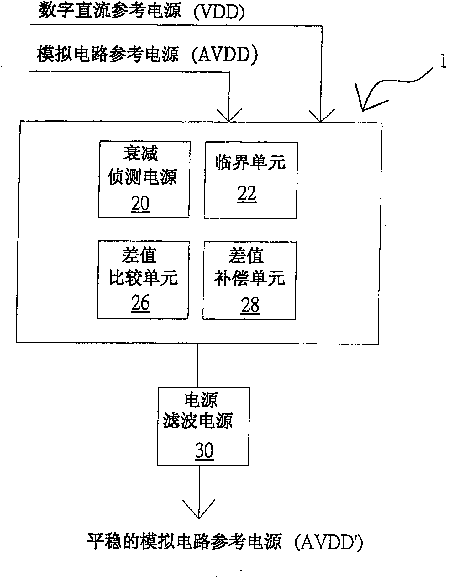 Adaptive compensation power-supply apparatus and its drive method