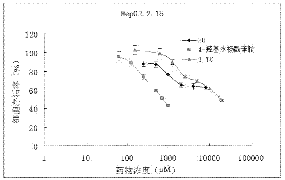 Application of 4-hydroxy salicylamide in preparing medicament for resisting tumor