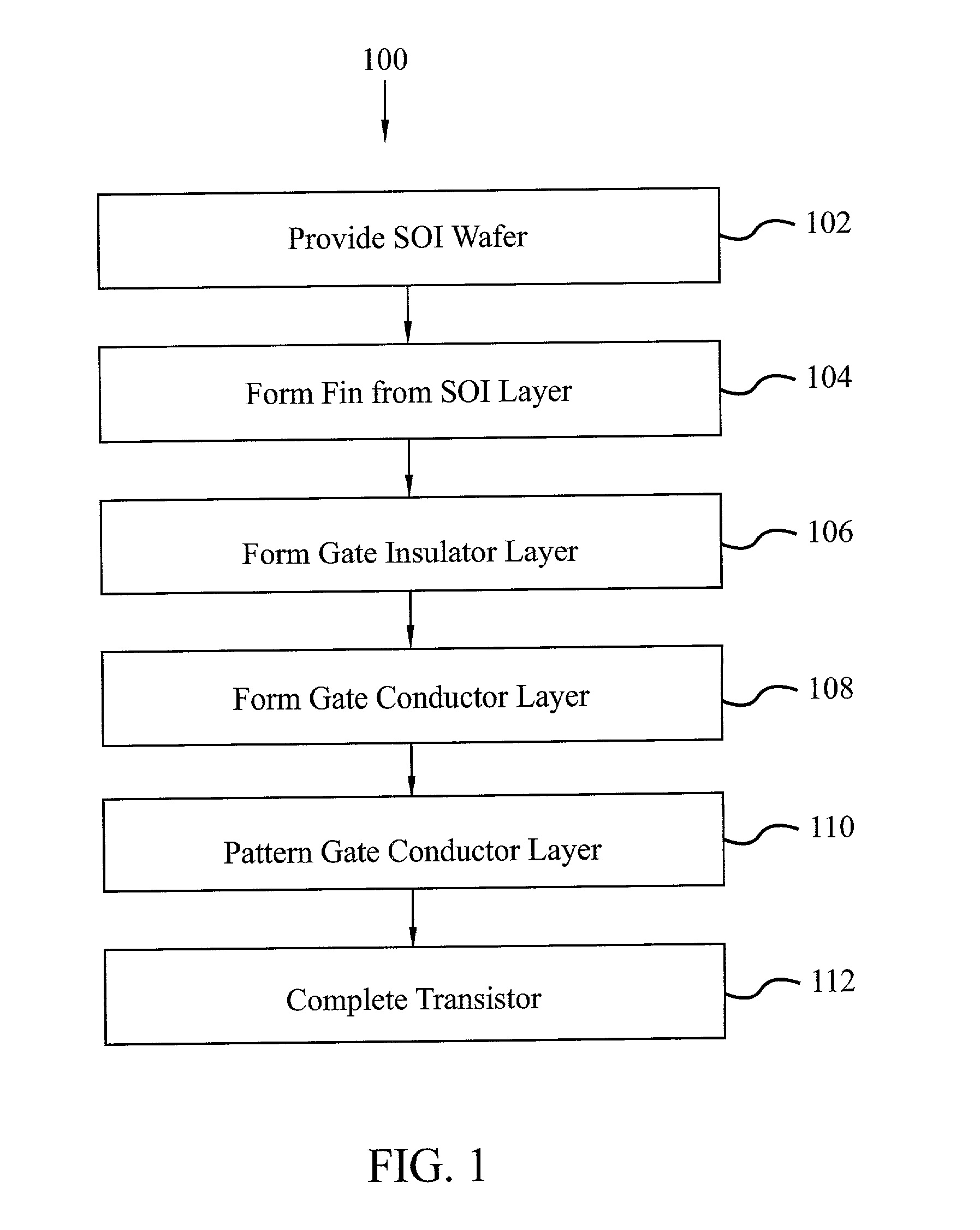 Multiple-plane finFET CMOS