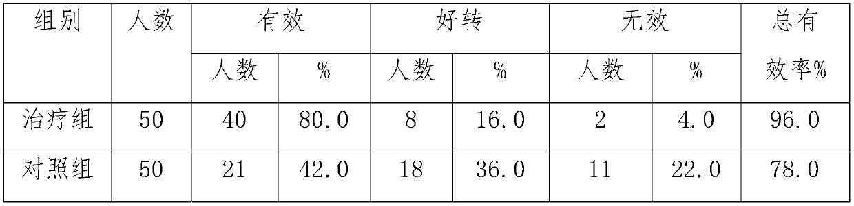 Traditional Chinese medicine composition for treating postoperative constipation of hemorrhoids and fistula and preparation method and application