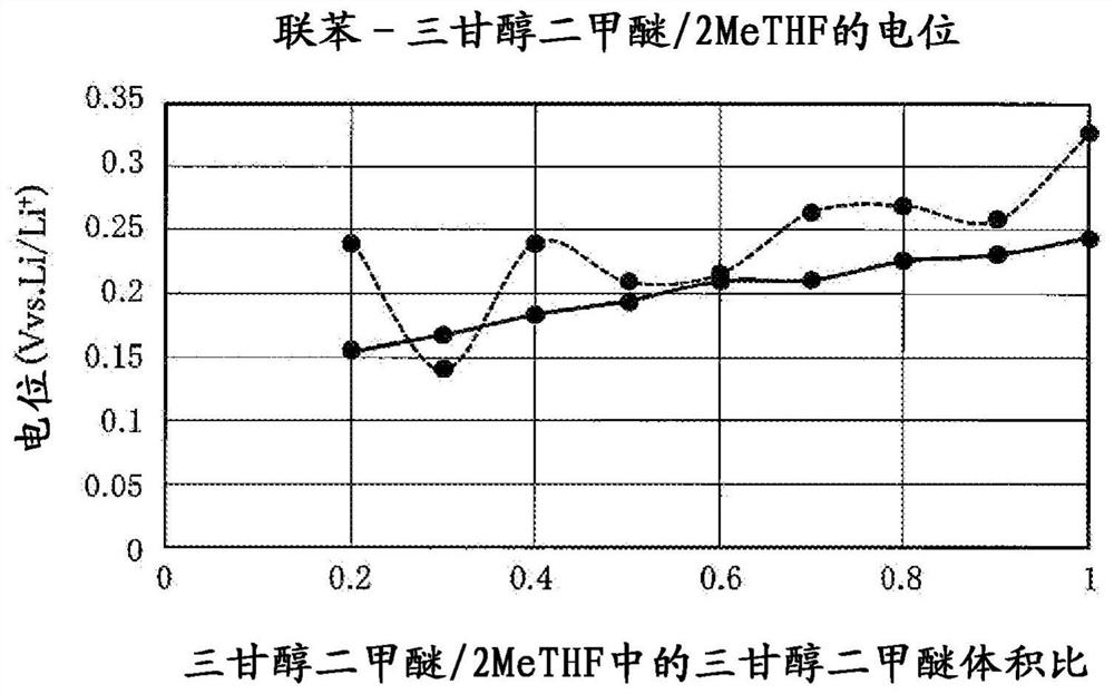 Lithium secondary battery