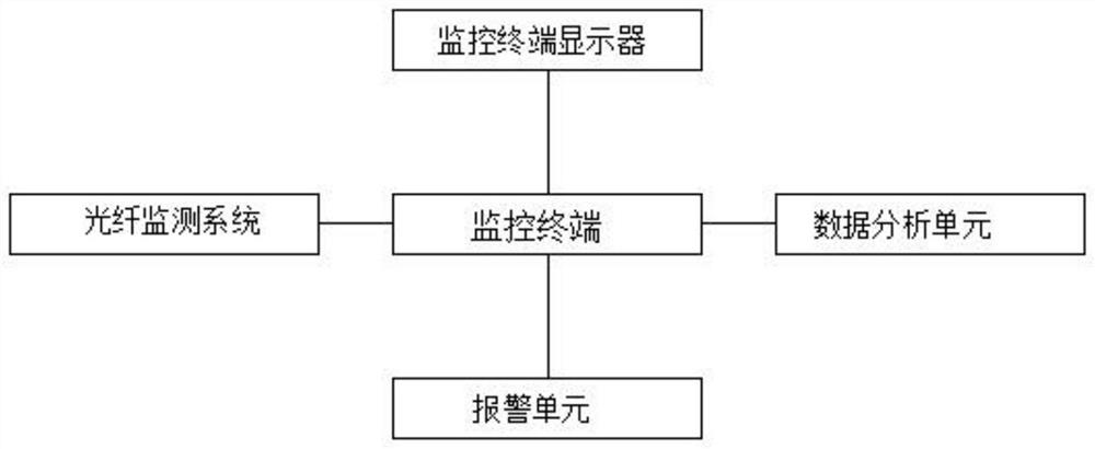 Pipeline leakage monitoring method based on fiber bragg grating temperature measurement technology