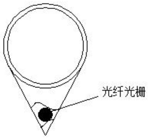 Pipeline leakage monitoring method based on fiber bragg grating temperature measurement technology