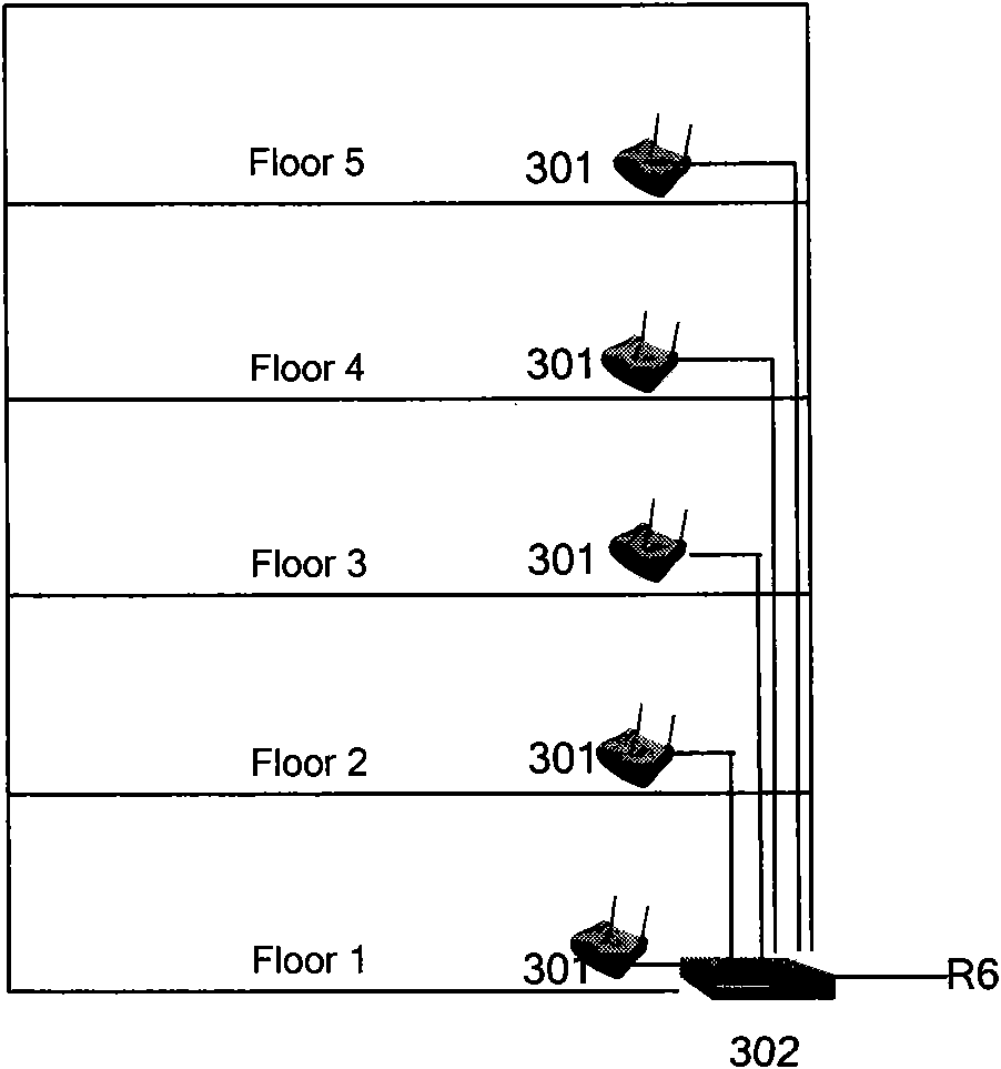 System and method based on shared baseband pool and distributed radio frequency units