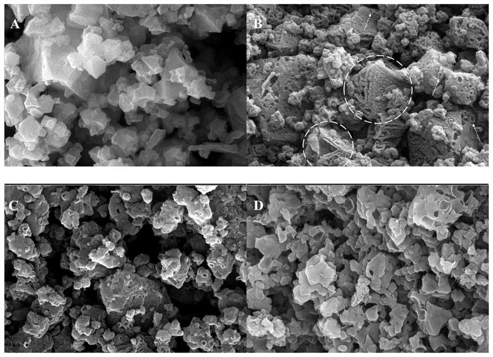 A kind of cu-btc MOF carbonized porous material and its preparation method and application