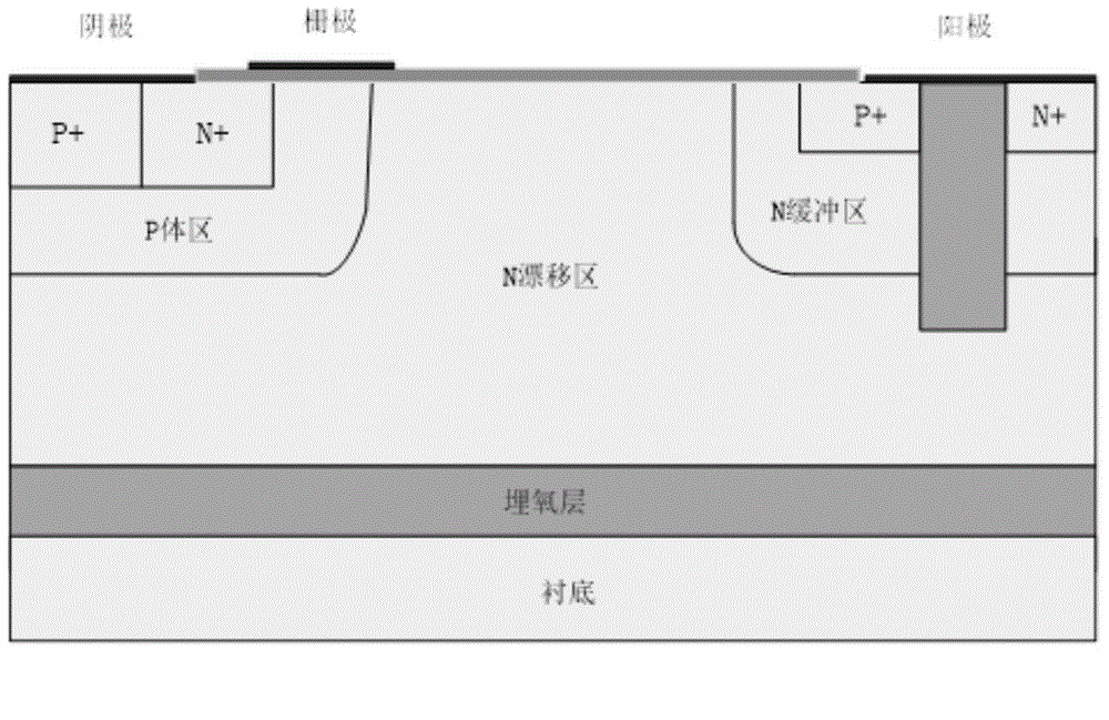 Dielectric isolation and junction isolation combined LIGBT (Lateral Insulated Gate Bipolar Transistor) device and manufacturing method