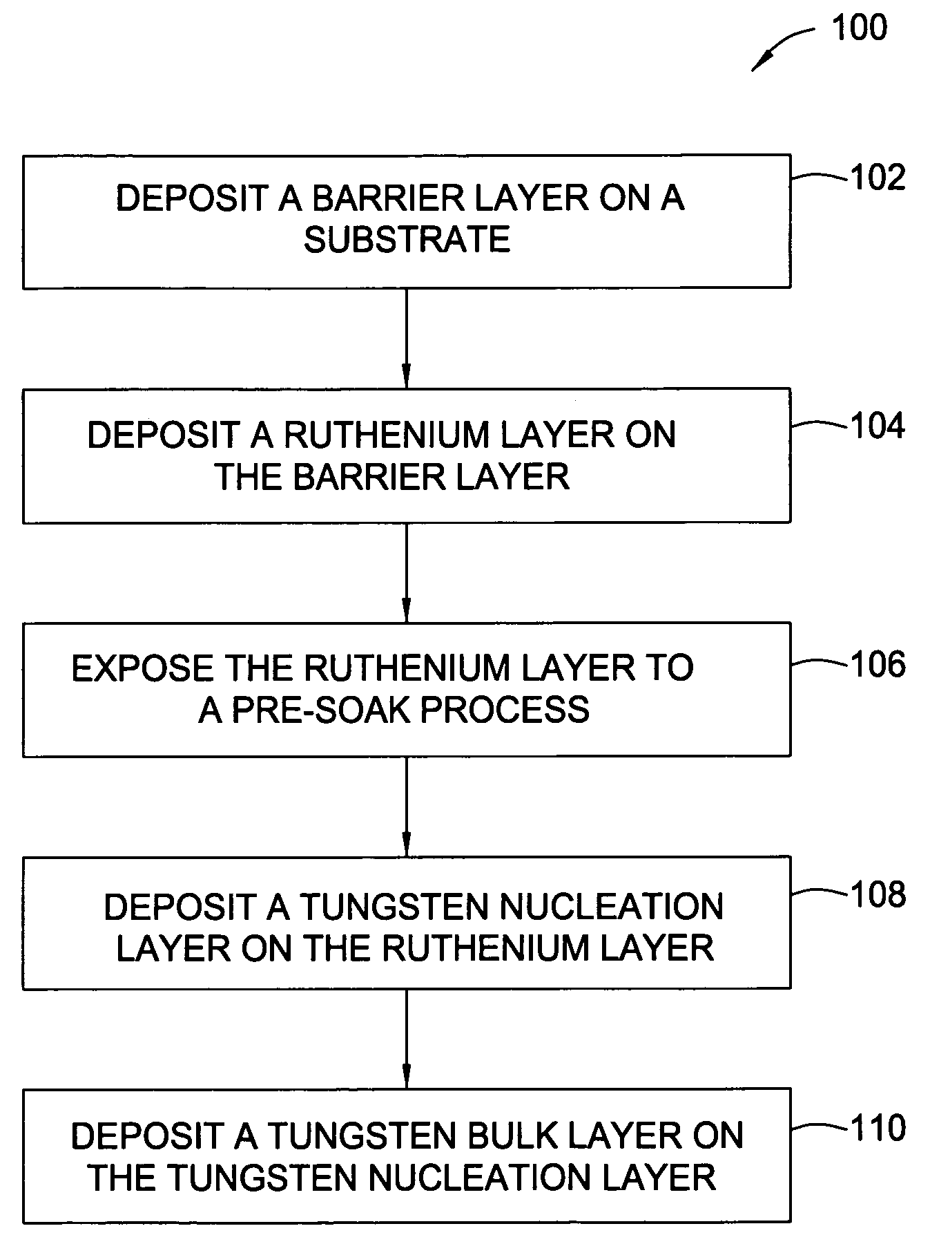 Ruthenium as an underlayer for tungsten film deposition