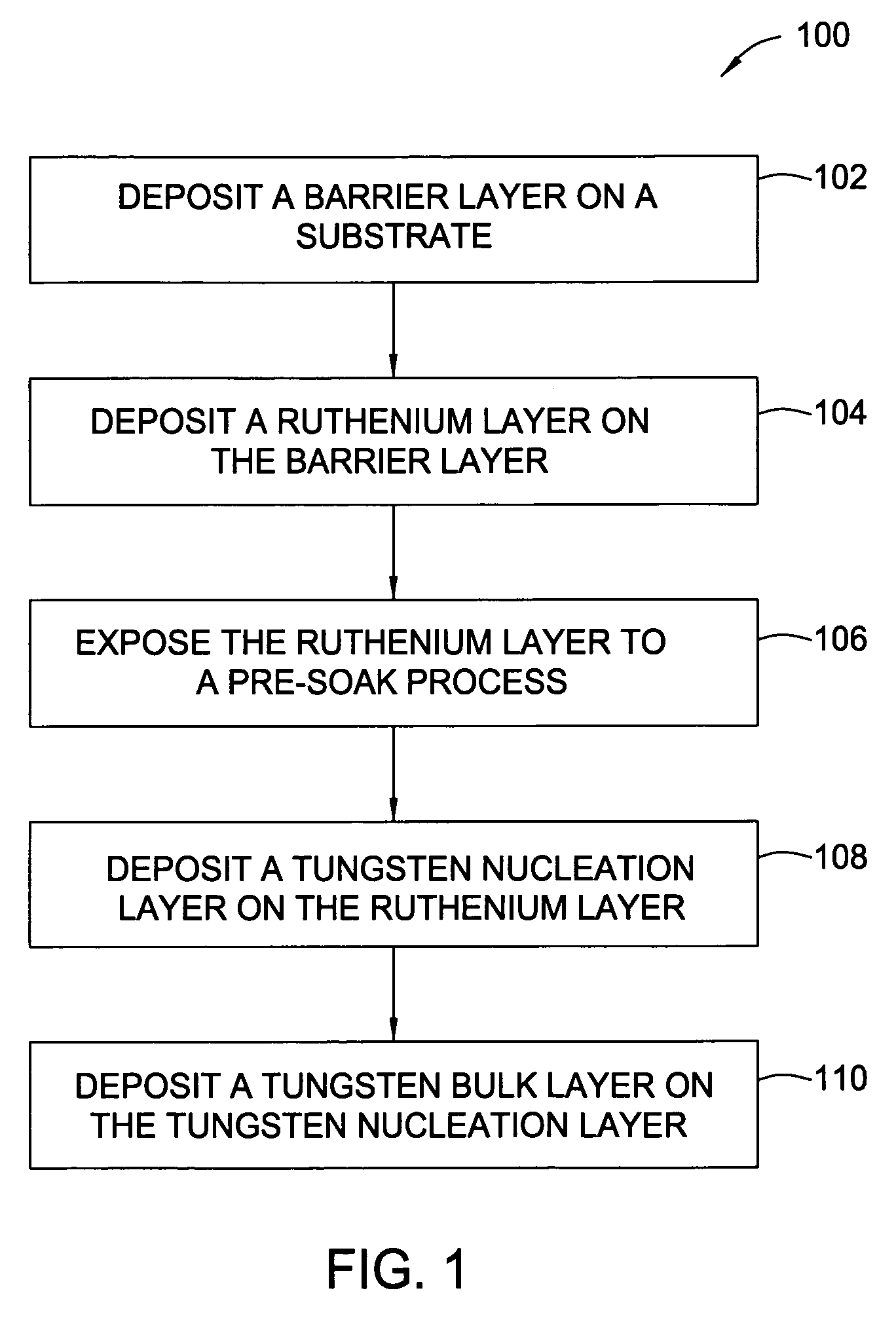 Ruthenium as an underlayer for tungsten film deposition