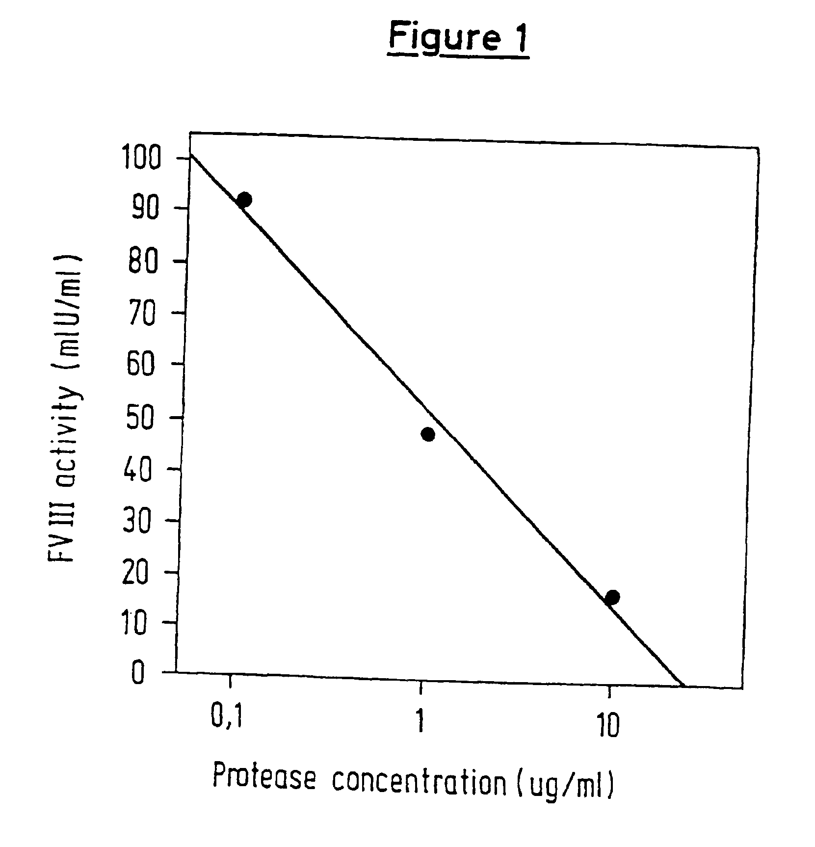 Protease for activating clotting factor VII