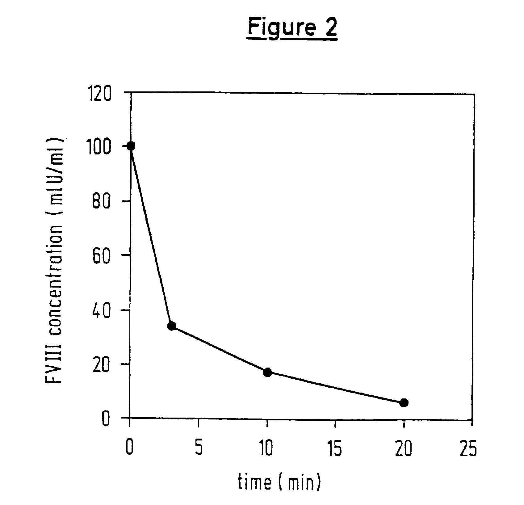 Protease for activating clotting factor VII