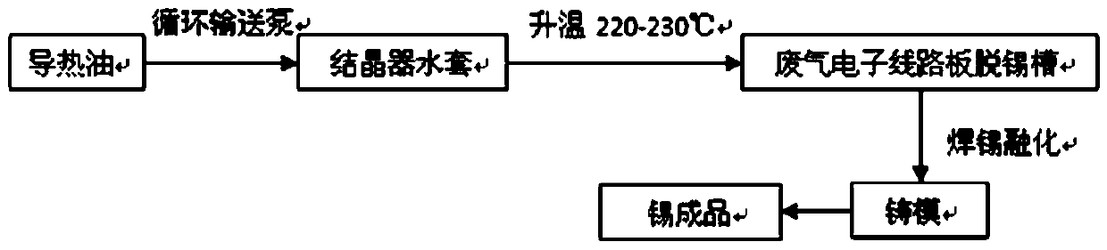 Utilization method of magnesium condensation heat generated during pidgeon process magnesium smelting