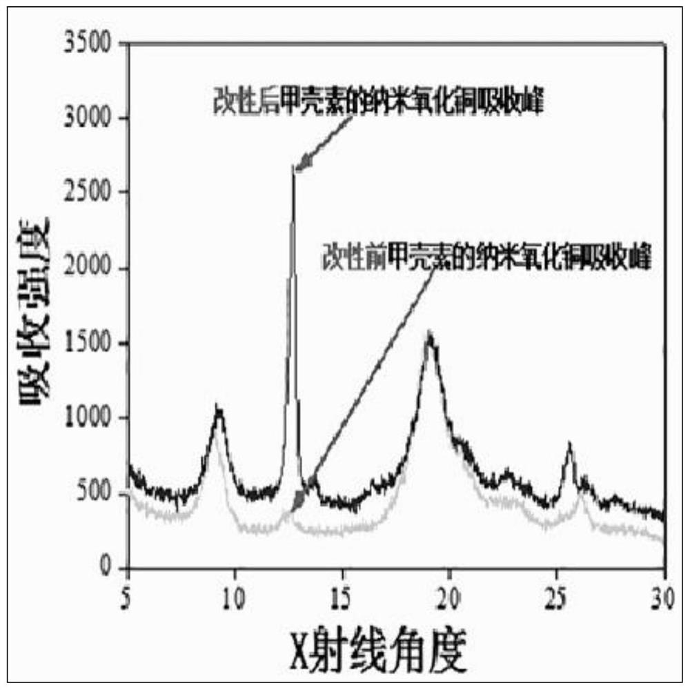 One-step Preparation of Shrimp Shell with Modified Chitin Fiber and Its Application