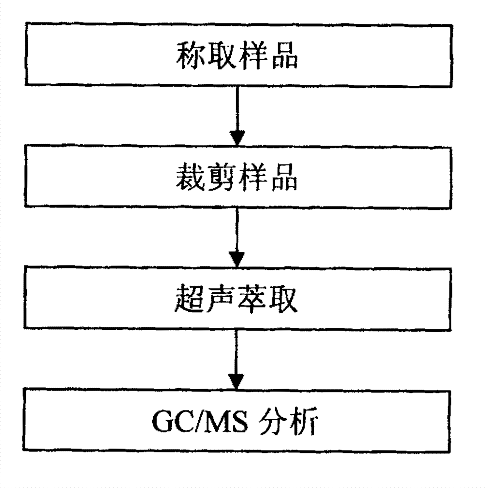 Method for measuring phthalate type compound content in reconstituted tobacco
