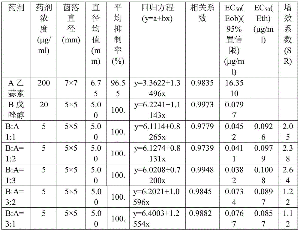 Compound pesticide containing acetoconazole and tebuconazole and its application