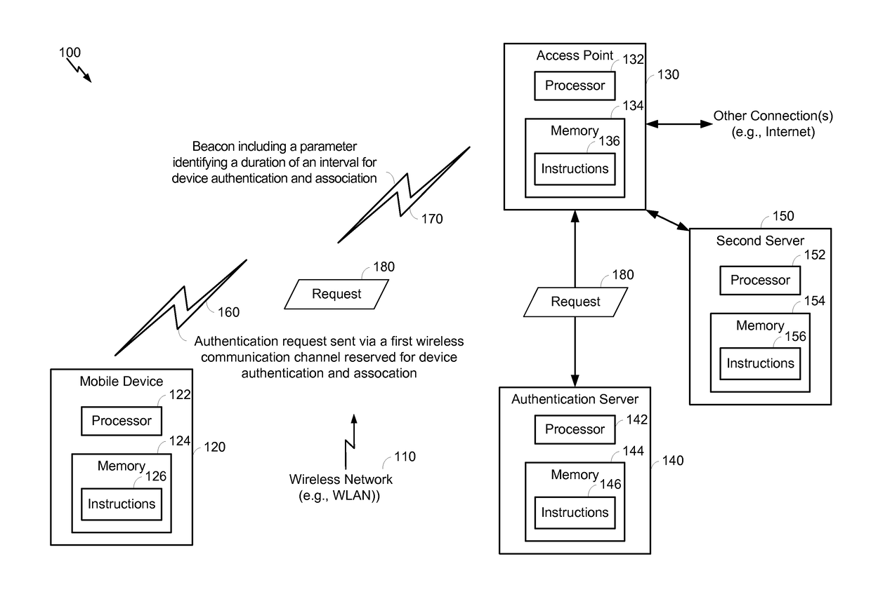 Method and apparatus for WLAN initial link setup