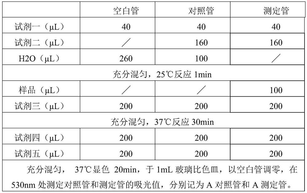 Skin care product composition with acne removing effect and preparation method thereof