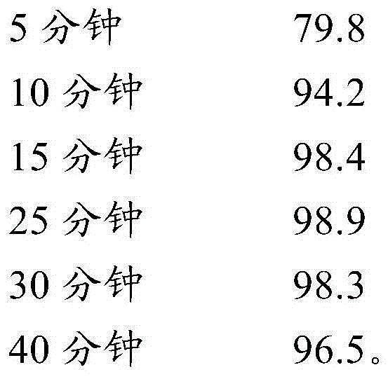 Cefaclor tablet composition as well as preparation method and application thereof