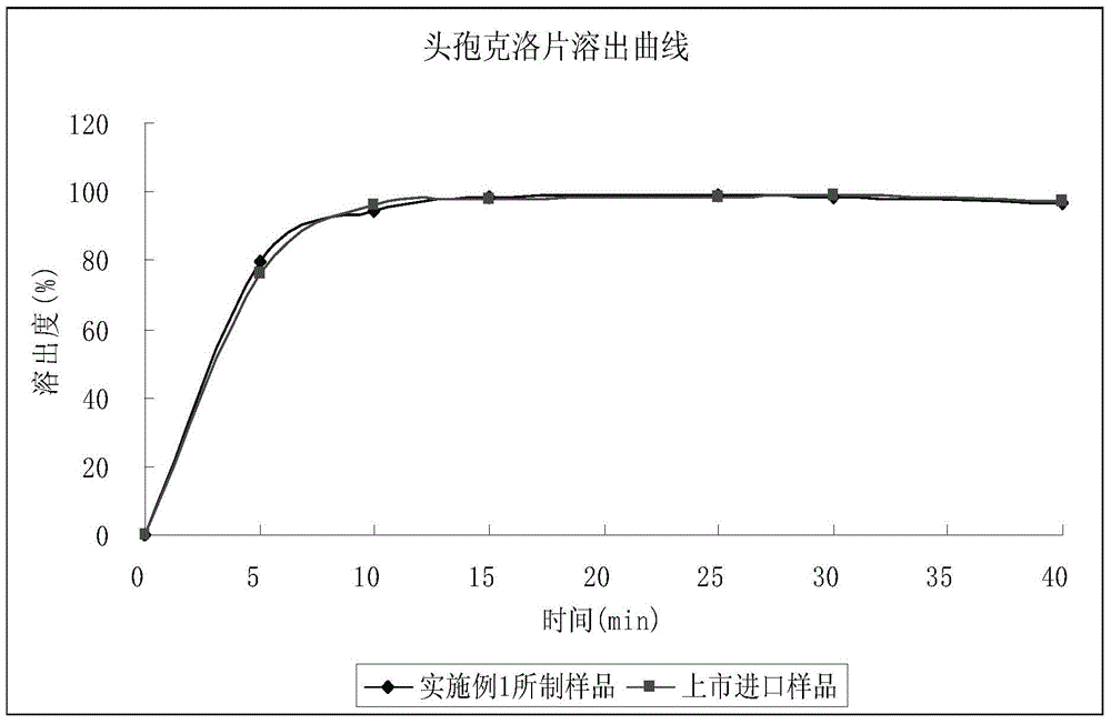 Cefaclor tablet composition as well as preparation method and application thereof