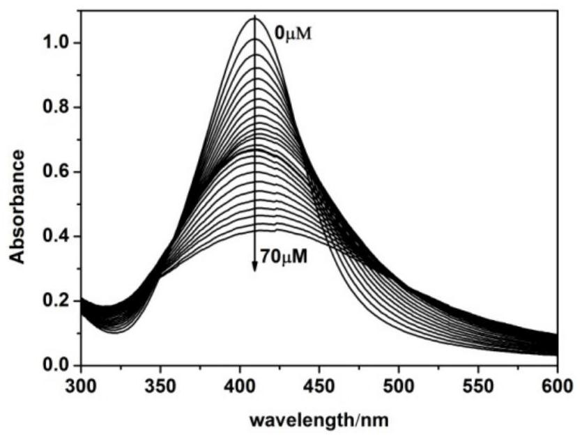 A kind of preparation method and application of green sol test paper for rapid detection of sulfide ion