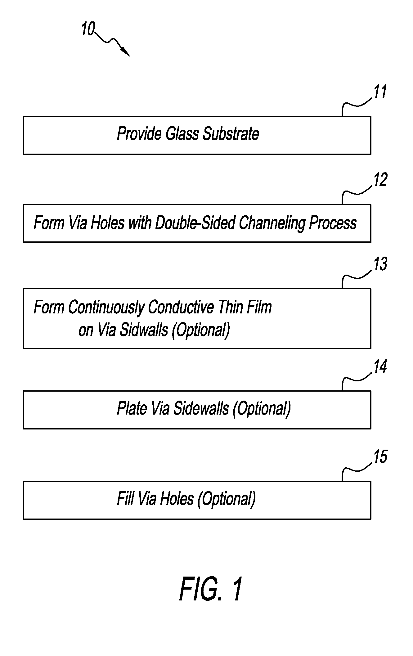 Method of manufacturing  through-glass vias