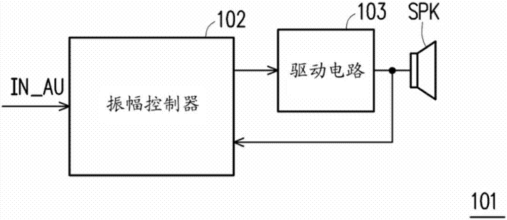 Handheld electronic apparatus, sound producing system and control method of sound producing thereof