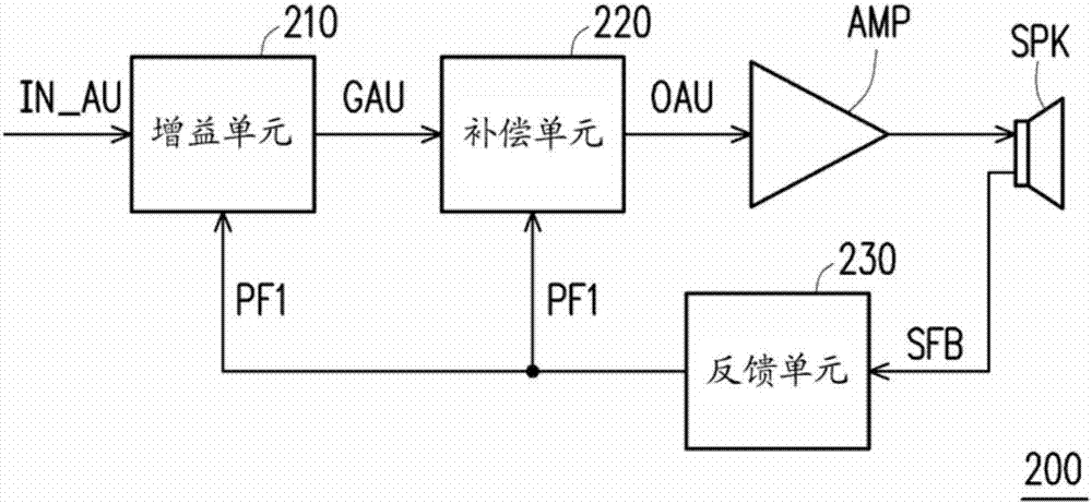 Handheld electronic apparatus, sound producing system and control method of sound producing thereof