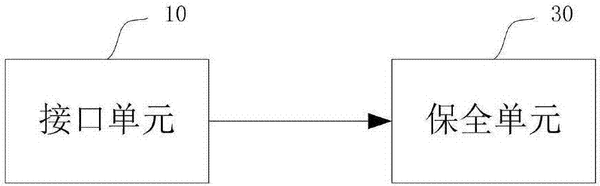 Method and system for preserving data based on Internet