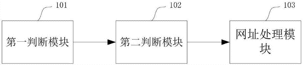 Method and system for preserving data based on Internet