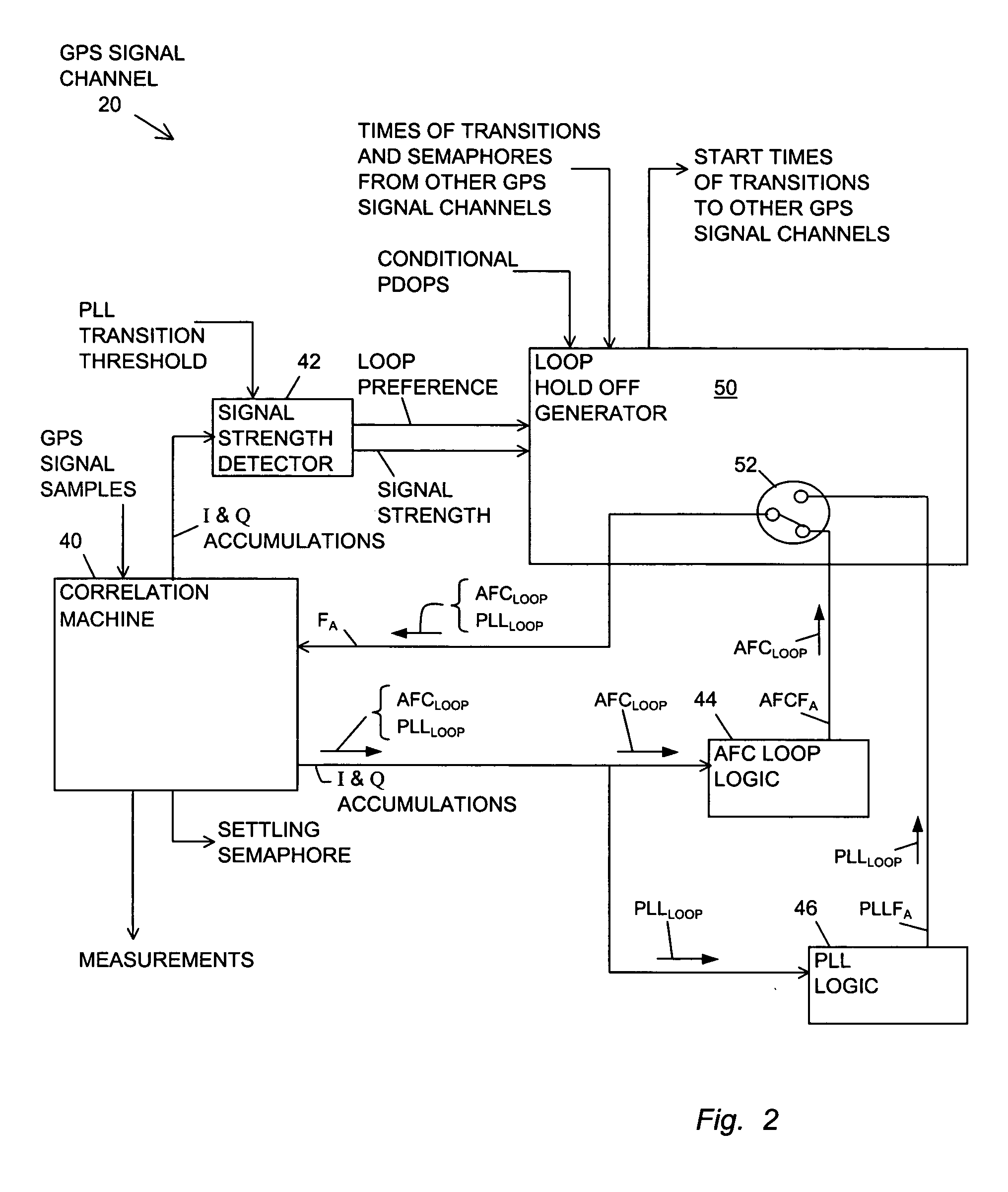 GPS receiver having a phase lock loop hold off