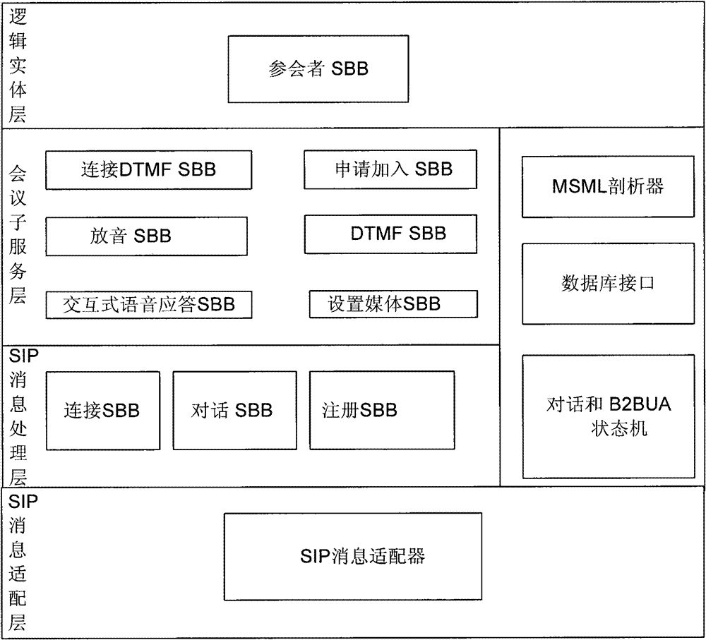 Multi-terminal multimedia conference control system and implementation method